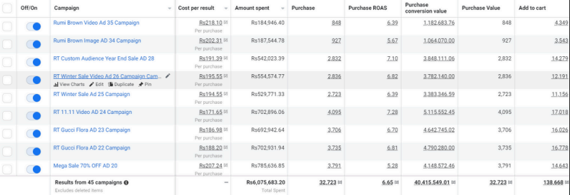 Home rumi trends meta ads